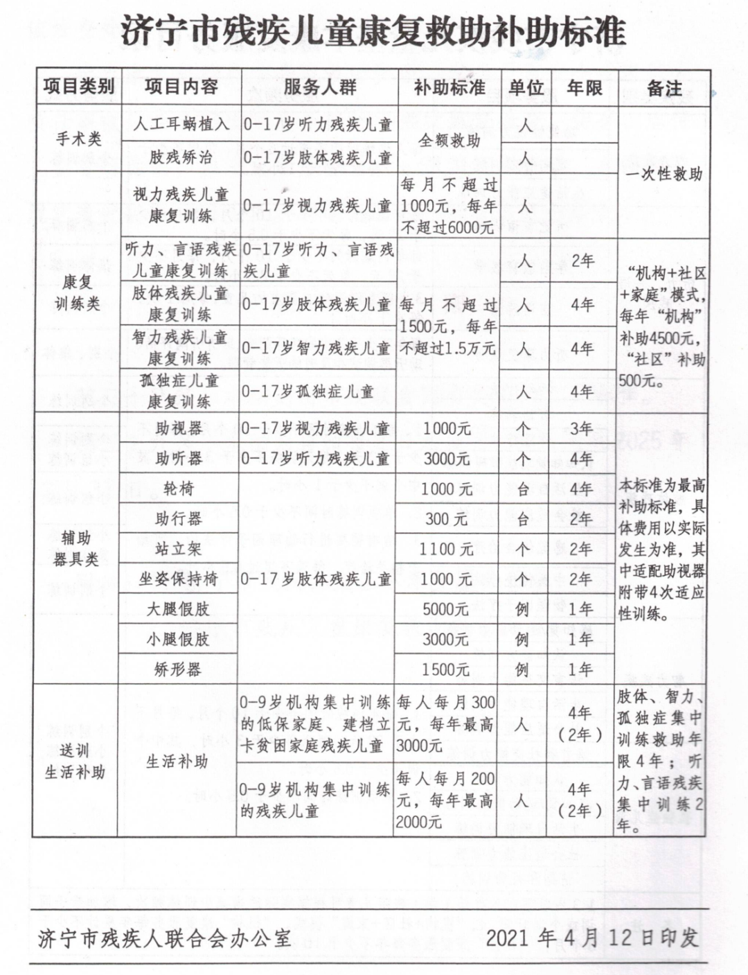 年度难题！要不要办残疾证？附最新全国各地孤独症康复补贴标准