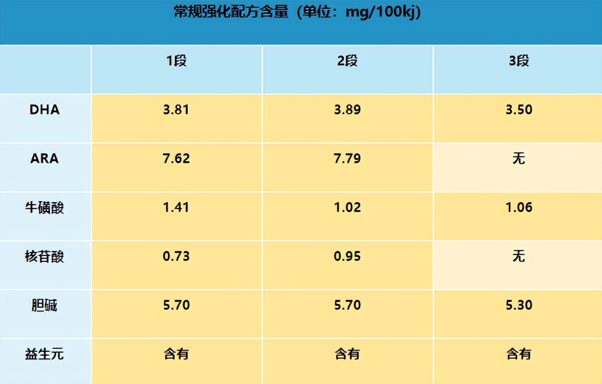 美贊臣奶粉好嗎（上榜原裝進(jìn)口奶粉前十名的美贊臣藍(lán)臻，到底怎么樣？）