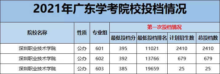重磅 | 江门有两所专科院校将要升本科,江职在列