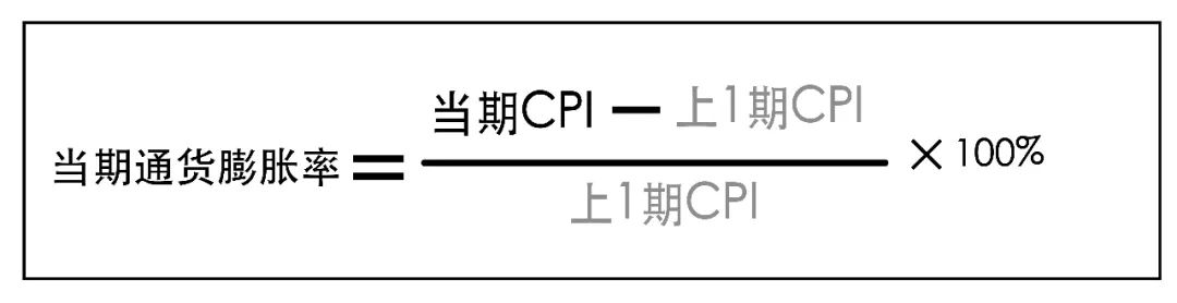 cpi和通货膨胀率的关系（cpi和通货膨胀率的关系）-第30张图片-昕阳网