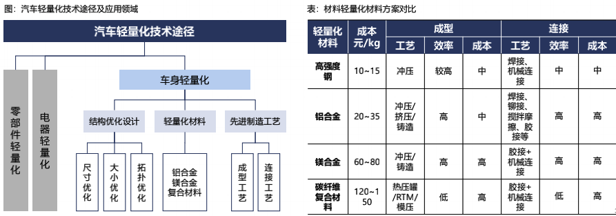 特斯拉生产制造革命：一体化压铸