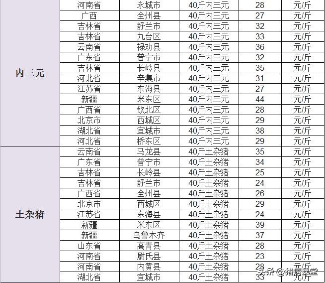 襄汾崽猪价格今日（今日襄汾最新猪价格）