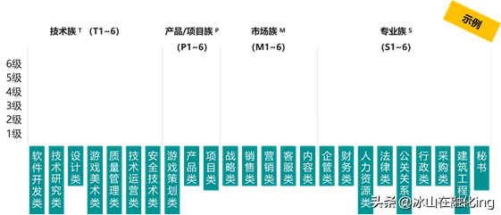 职务职级怎么填（科员职务职级怎么填）-第1张图片-华展网