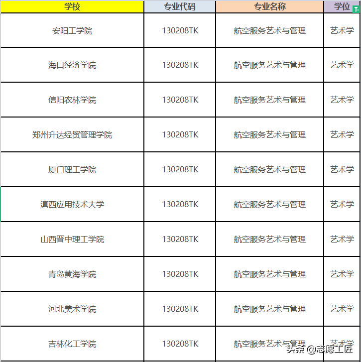 2022年藝考難度分析：今年報(bào)考人數(shù)、高校新增藝術(shù)類專業(yè)分析