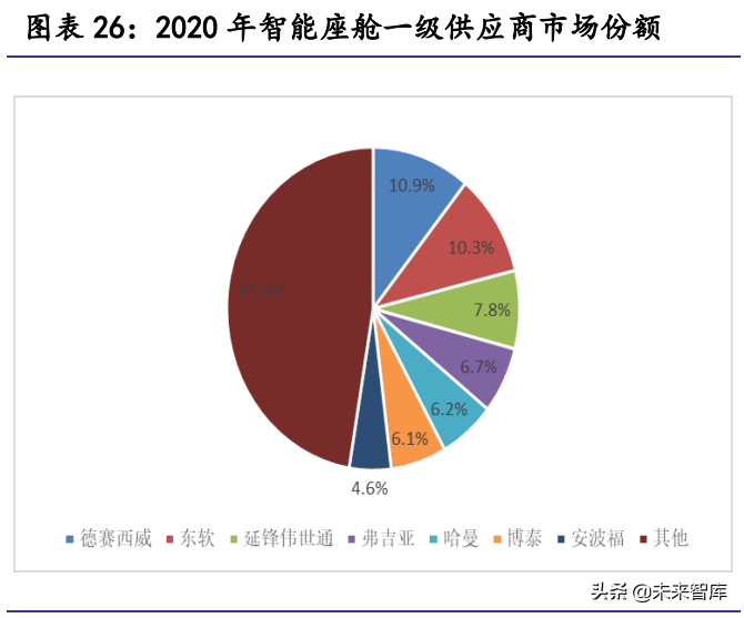 汽车行业2022年展望：站在格局重塑的起点上