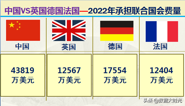 中国国土面积世界第几(我国与欧洲三强英国德国法国的差距有多大？大数据对比综合实力)