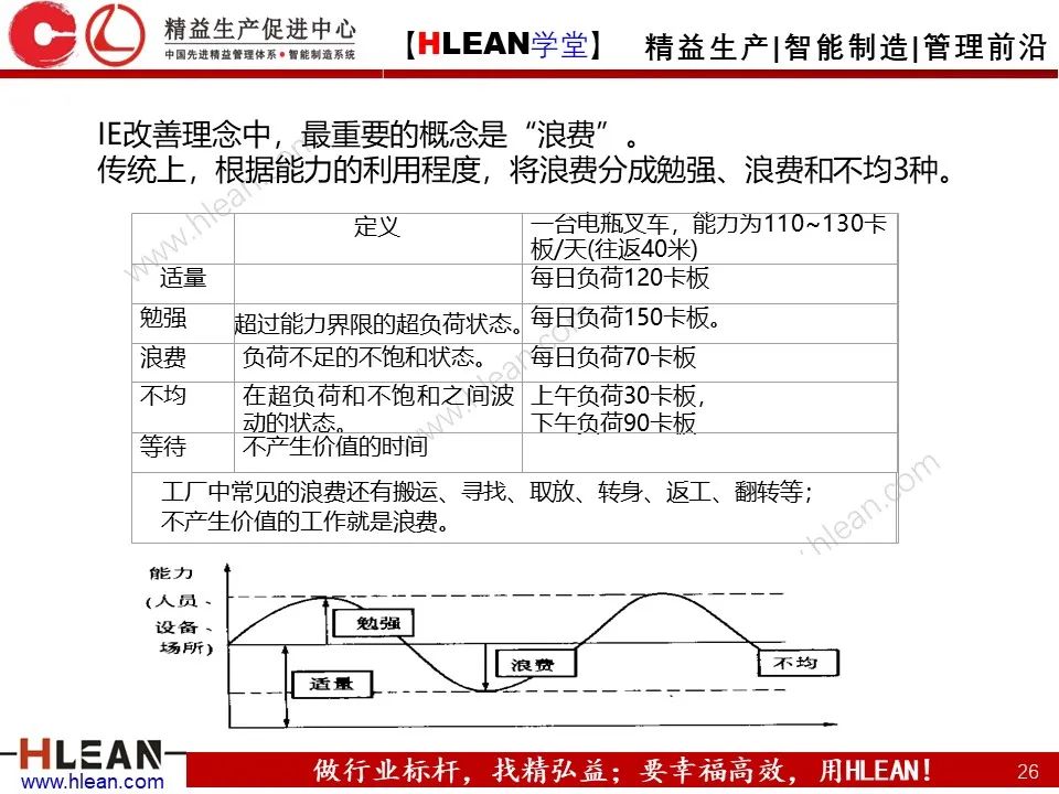 QE是什么？QE管什么？QE到底干些什么？——品质工程技能系统培训