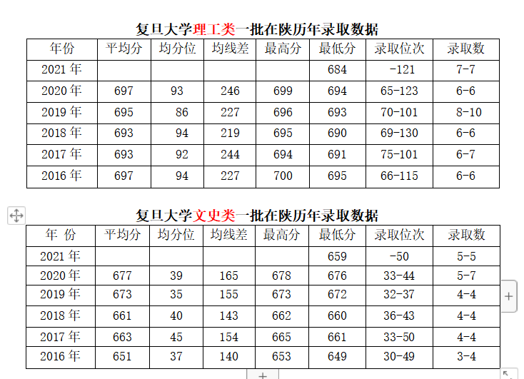 复旦大学｜报考指南