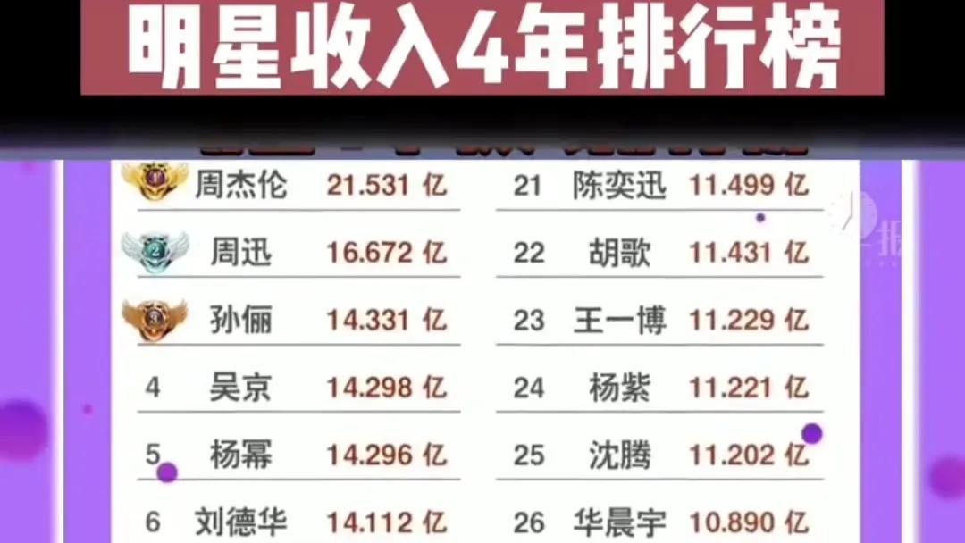 真心建议明星别卖穷了