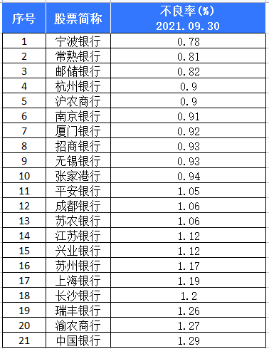 想投资银行股却不知道如何选择？用数据来告诉你答案