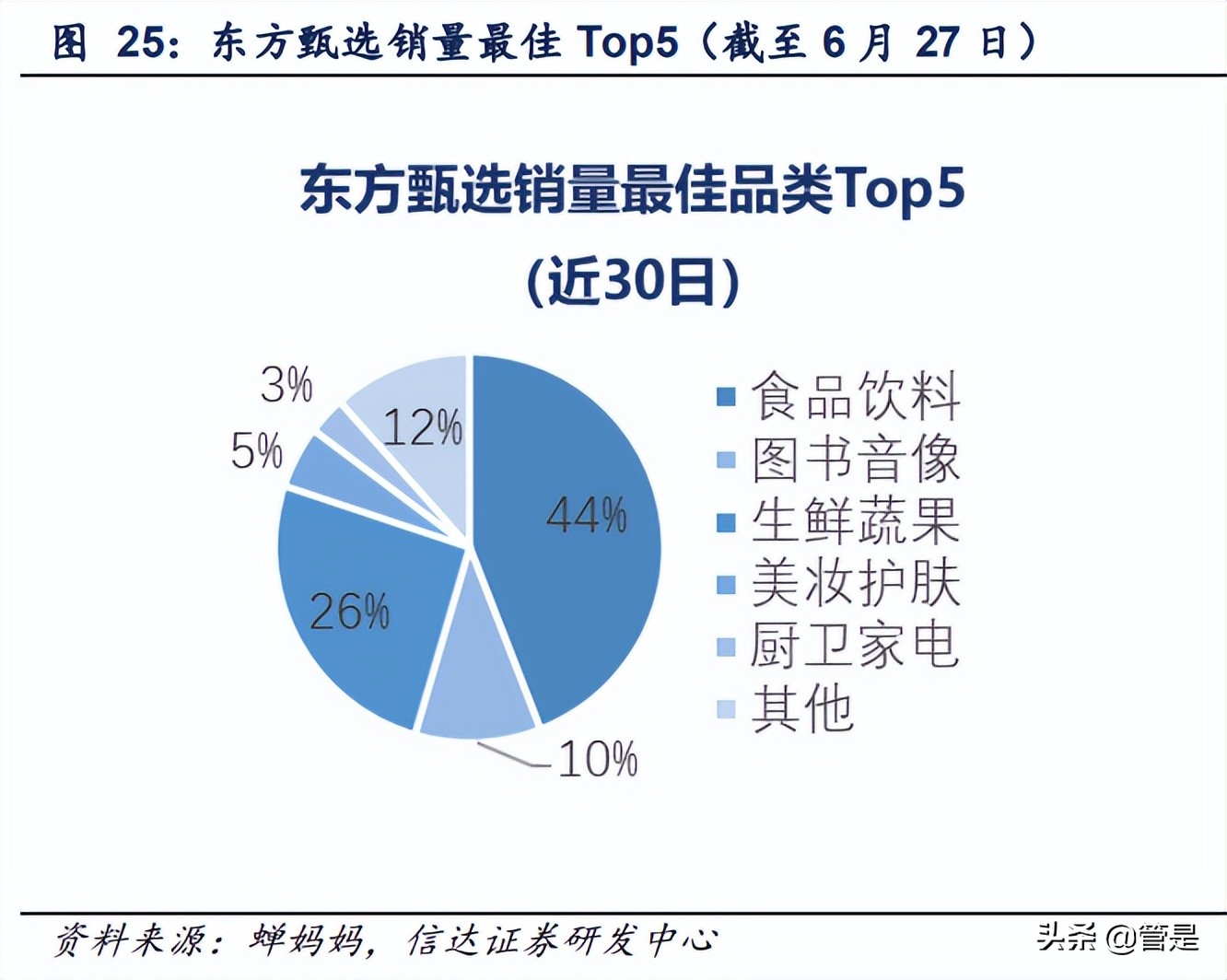 新东方在线研究报告：同时提供两种产品的直播电商