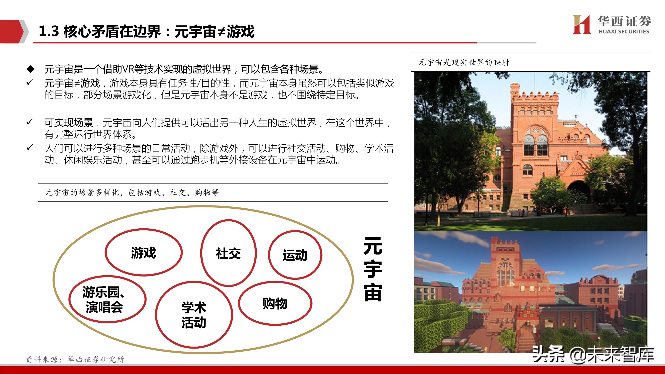 元宇宙行业深度研究：背景、空间、选择