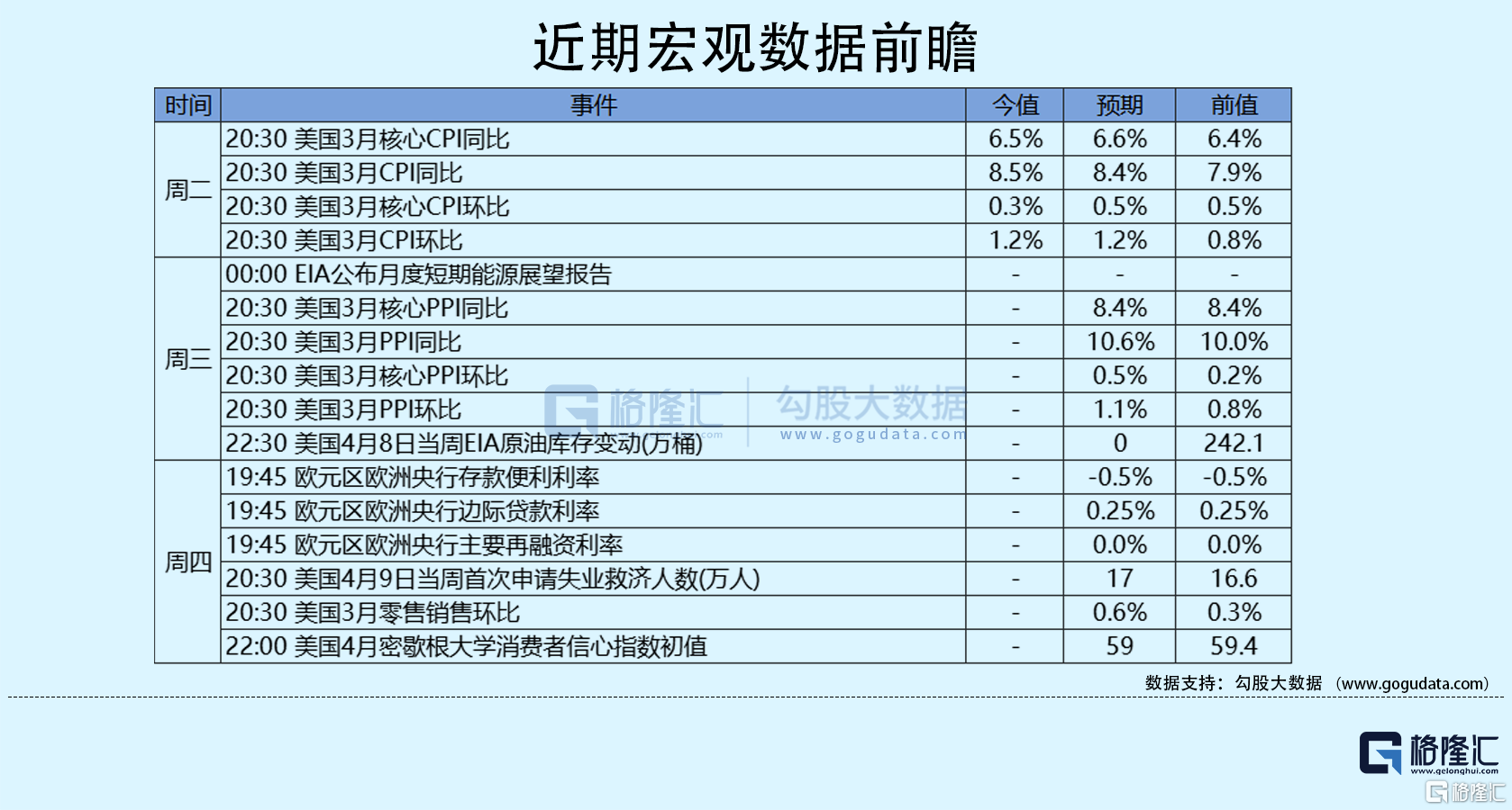 通胀8.5%40年新高！油价暴涨6%核心通胀好于预期，三大指冲高回落