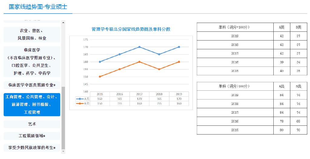2023考研丨图书情报硕士四川热门报考学校有哪些？