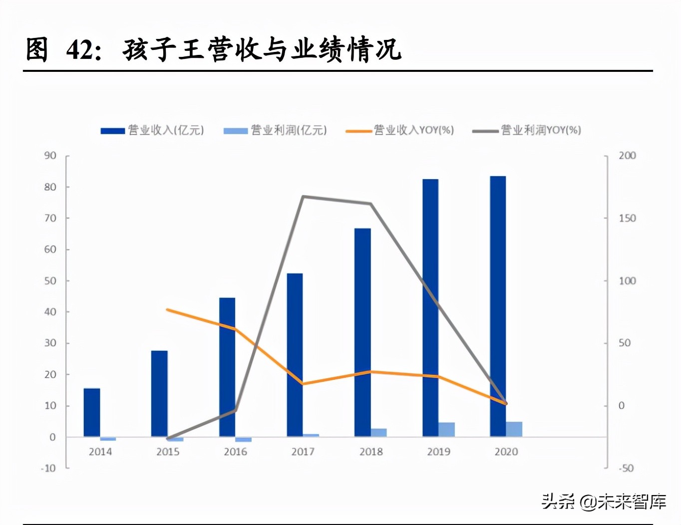 母婴用品行业专题报告：他山之石，从西松屋探我国母婴市场发展