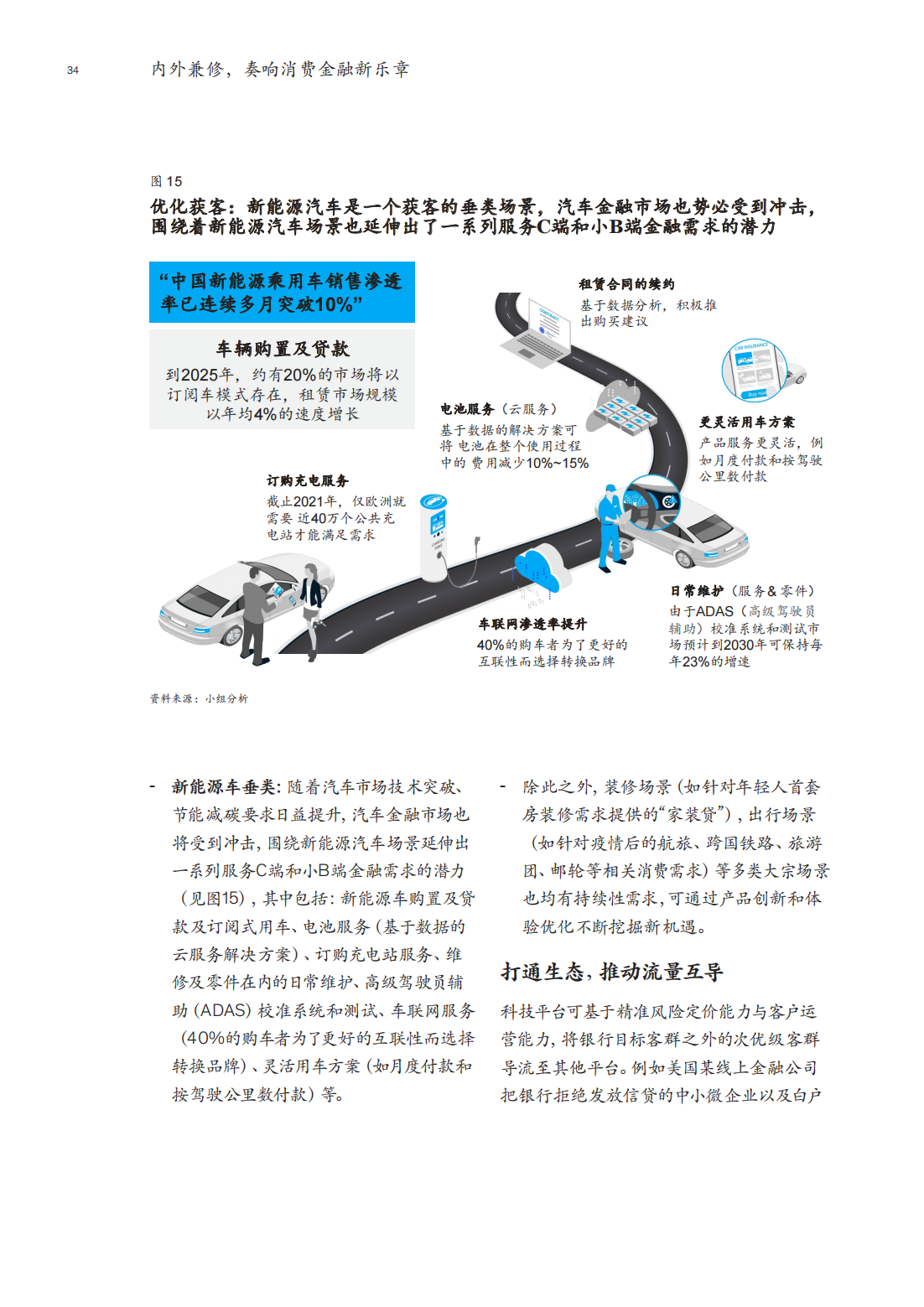 麦肯锡：2022年消费金融行业深度报告（市场动态、研判趋势）