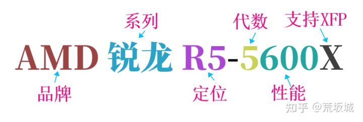 e3400cpu参数（CPU深入篇之型号详解，CPU型号后面的数字和英文代表什么？）