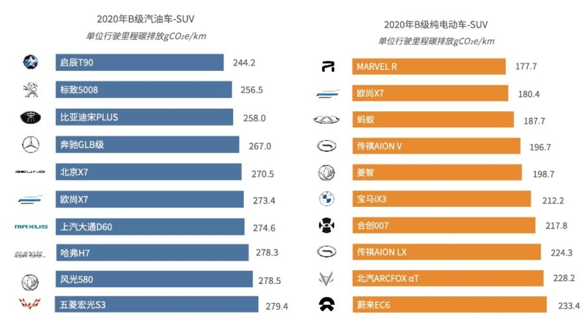 说句大实话，电动汽车，不一定就比燃油车环保