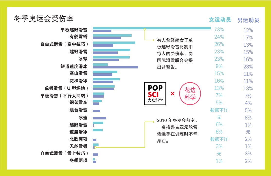 全方位解析 完美的冬奥选手是如何炼成的