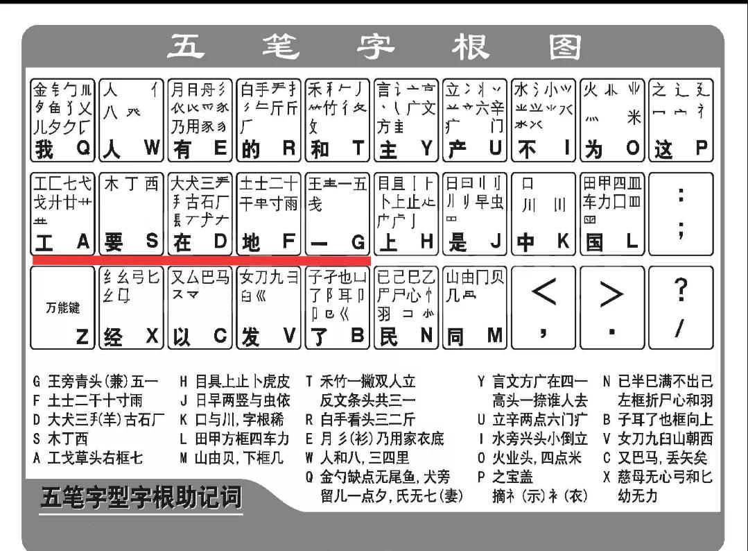 竹五笔怎么打（饮五笔怎么打字）-第2张图片-科灵网