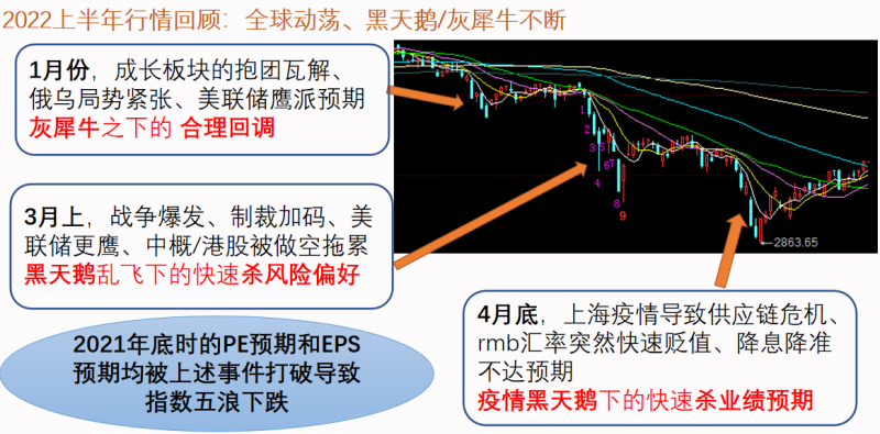 2022年牛市的可能性有多大（2019年牛市还是2022年）-第1张图片-科灵网