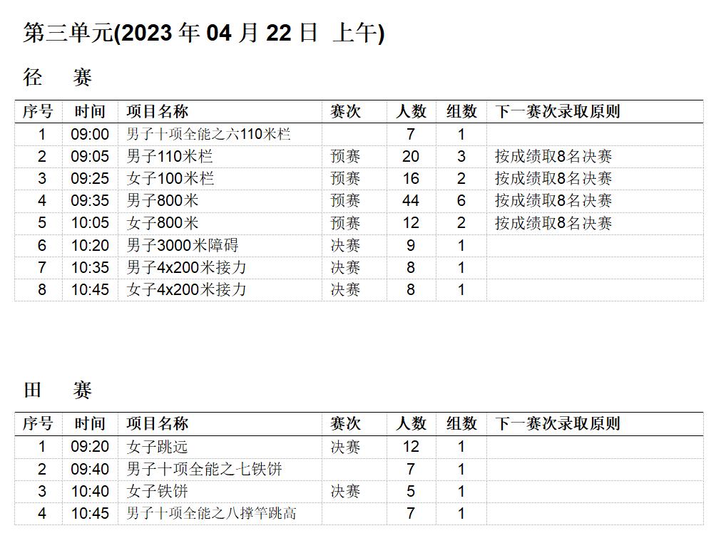 2023年全国田径大奖赛（第1站）将于肇庆开赛