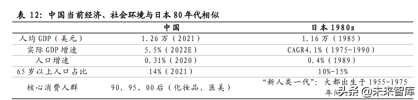 医美化妆品行业专题报告：日本美业百年发展史复盘