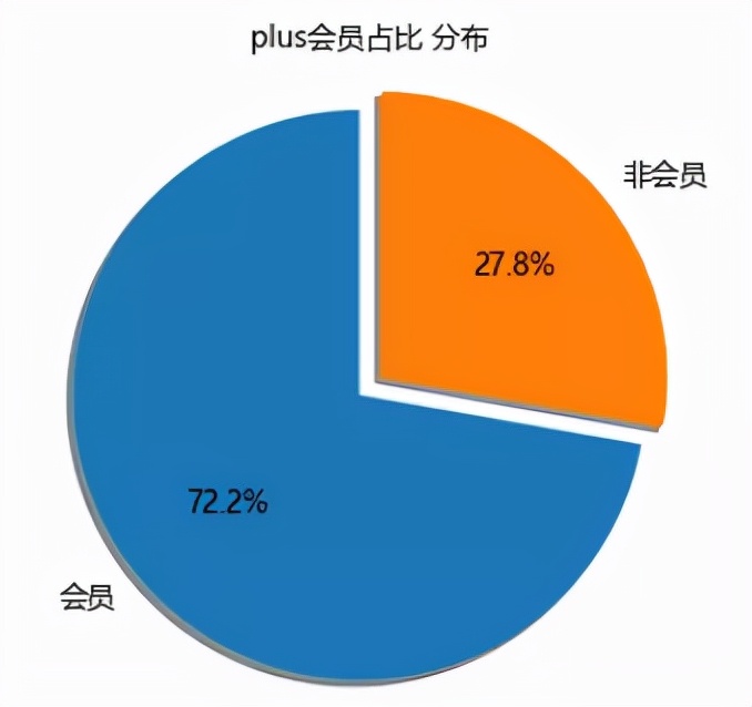 你非说白丝YYDS？利用Python采集丝袜数据，黑丝才是