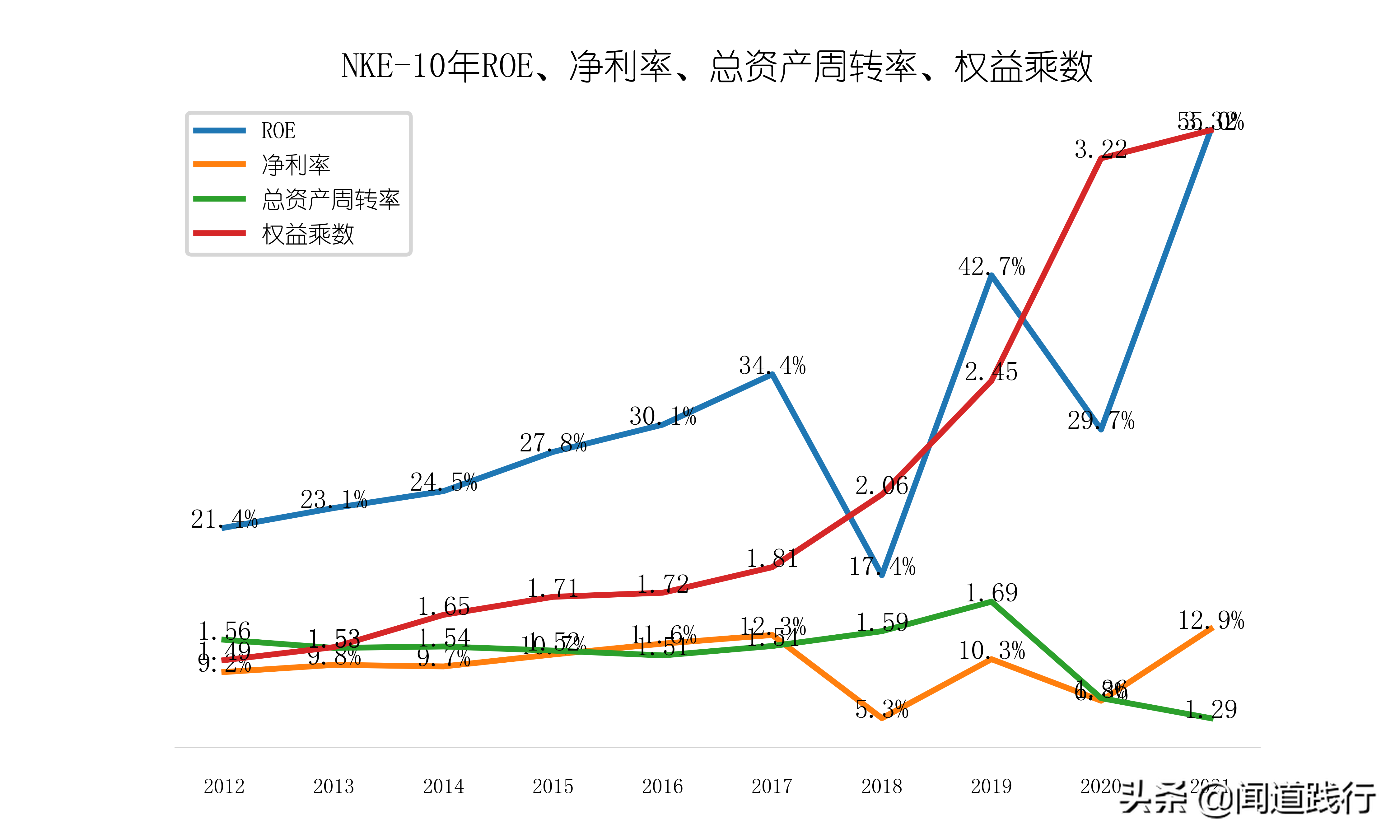 李宁儿童好还是安踏儿童好(安踏体育，估值为啥比腾讯还高？)