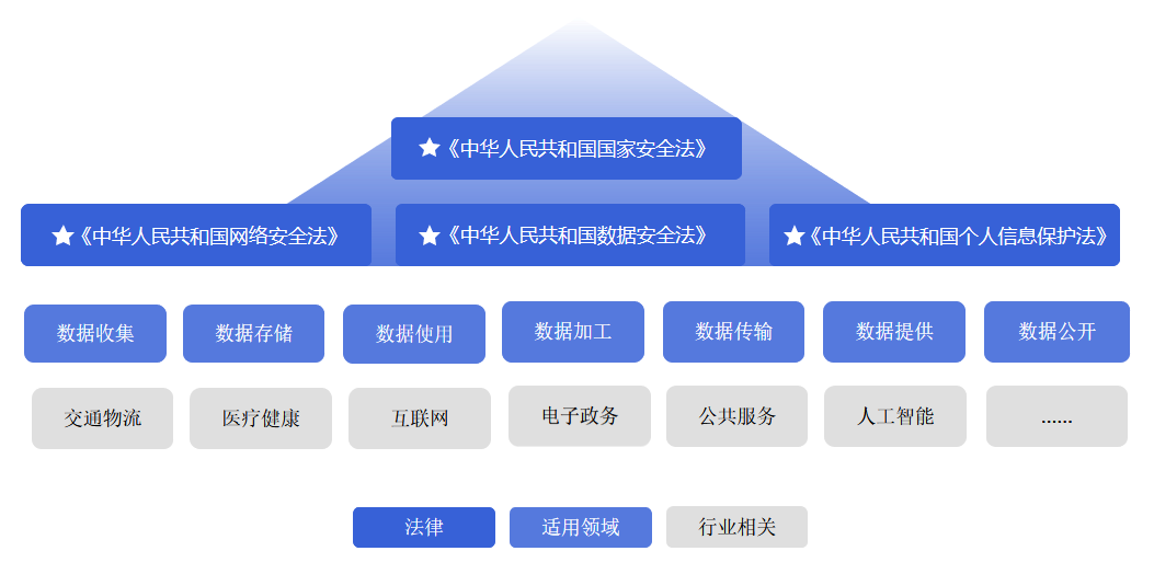 成本压缩90%！360亿方云文件不落地方案助力政企数据安全建设