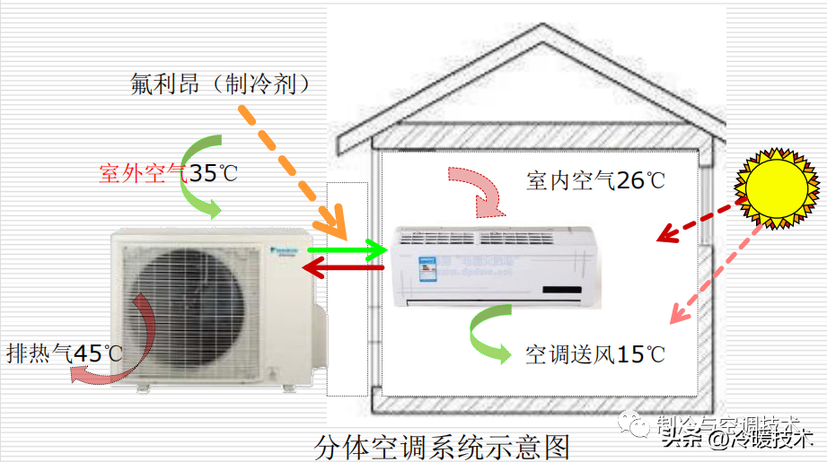 精品好文！暖通空调篇新员工入职培训PPT - 多环保