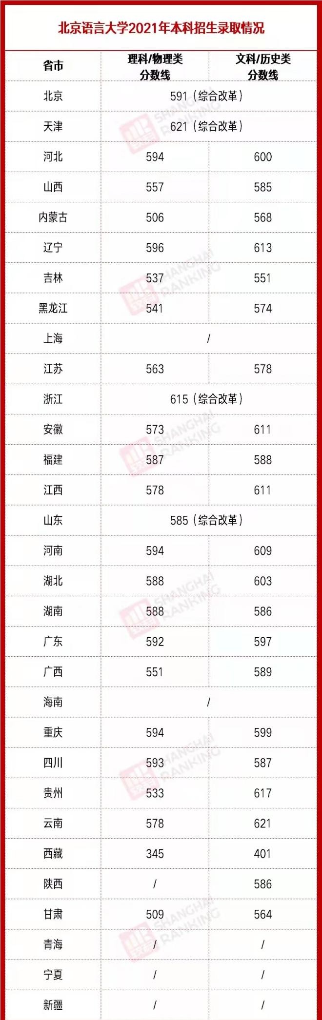 北京这所高校：直属教育部，实力全国顶尖！校友任职外交部、中央电视台！
