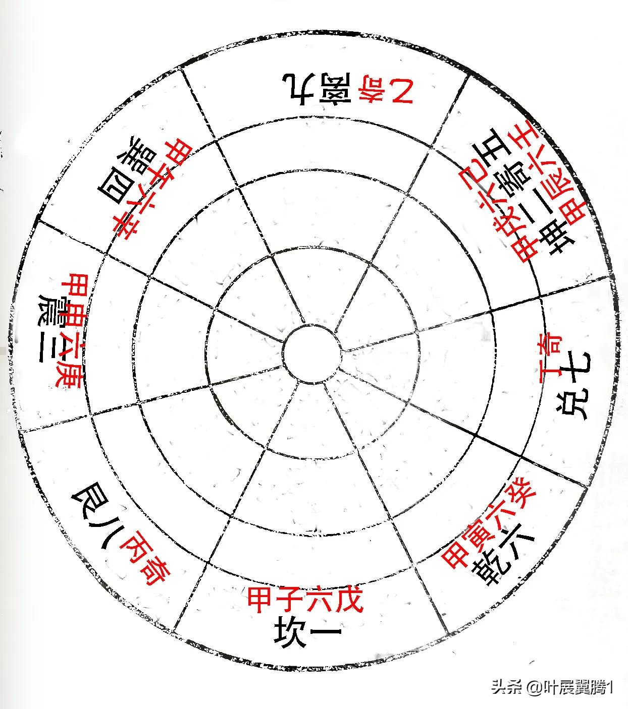 奇门测足球的app(揭开国学皇冠上的明珠《奇门遁甲》神秘的面纱(十))