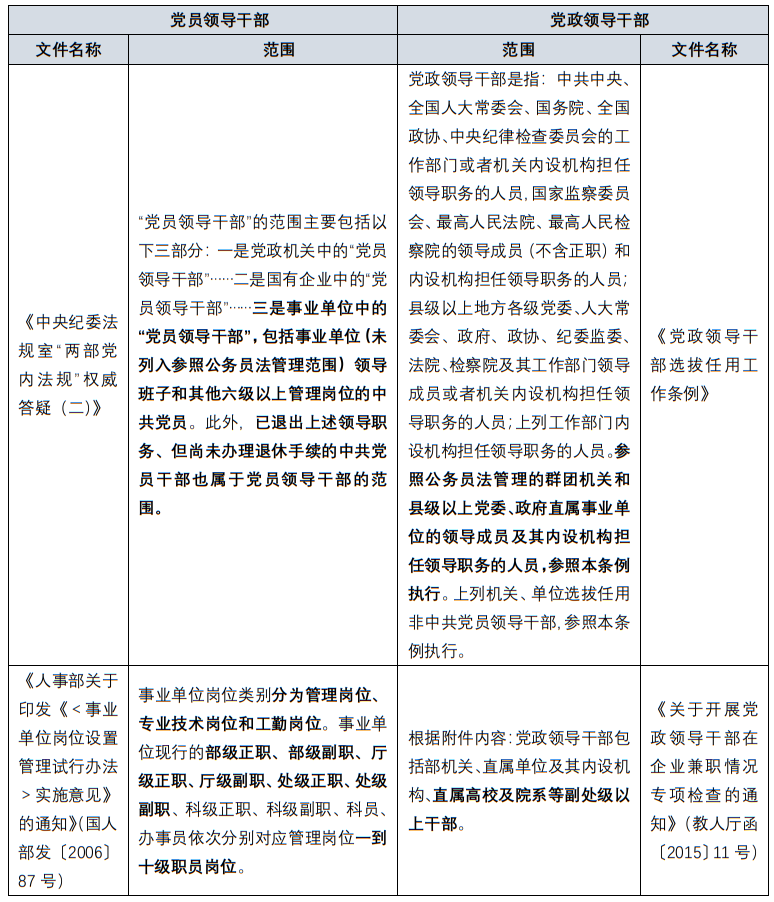 高校、科研院所相关人员投资、兼职（上）：规则篇