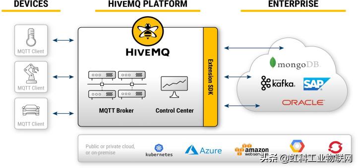 有MQTT5.0的支持吗？