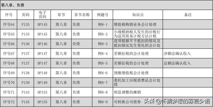 CPA《会计》教材例题（6-10章）