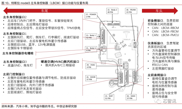 花2个月拆一辆特斯拉Model 3：3.7万字详解所有部件