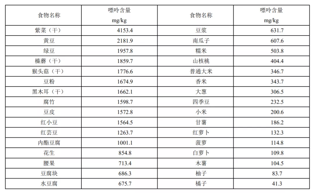 尿酸为什么会升高?怎么降?不仅是海鲜,远离痛风还应该少吃这些