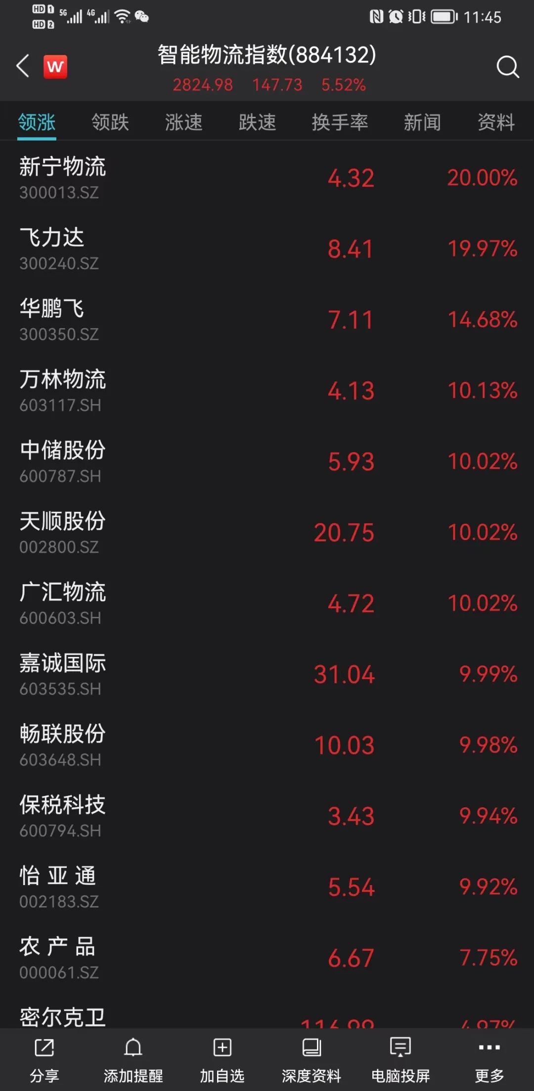 A股、基金跌上热搜!一消息疯传,宁王重挫8%!俄军将发动新攻势