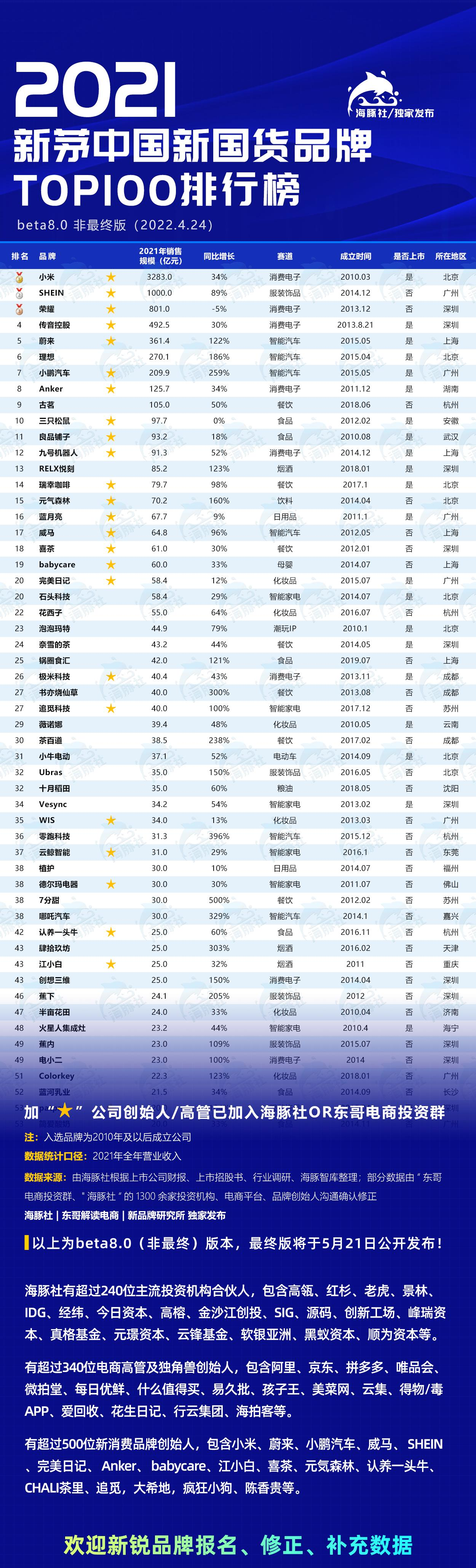 中国十大酸奶品牌（中国酸奶十大品牌排行榜）-第2张图片-华展网