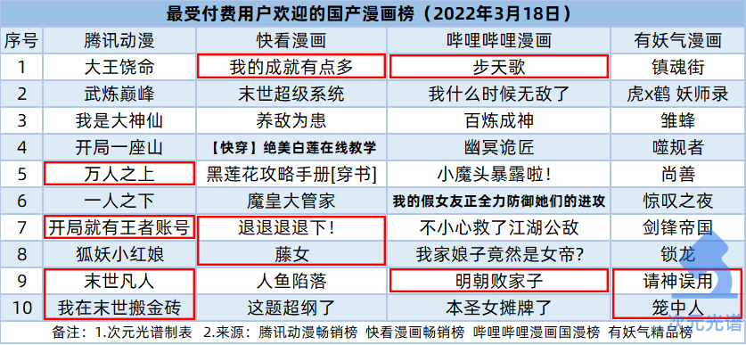 B站拟在港双重主要上市，抖音搜狐达成二创版权合作 | 周汇第219期