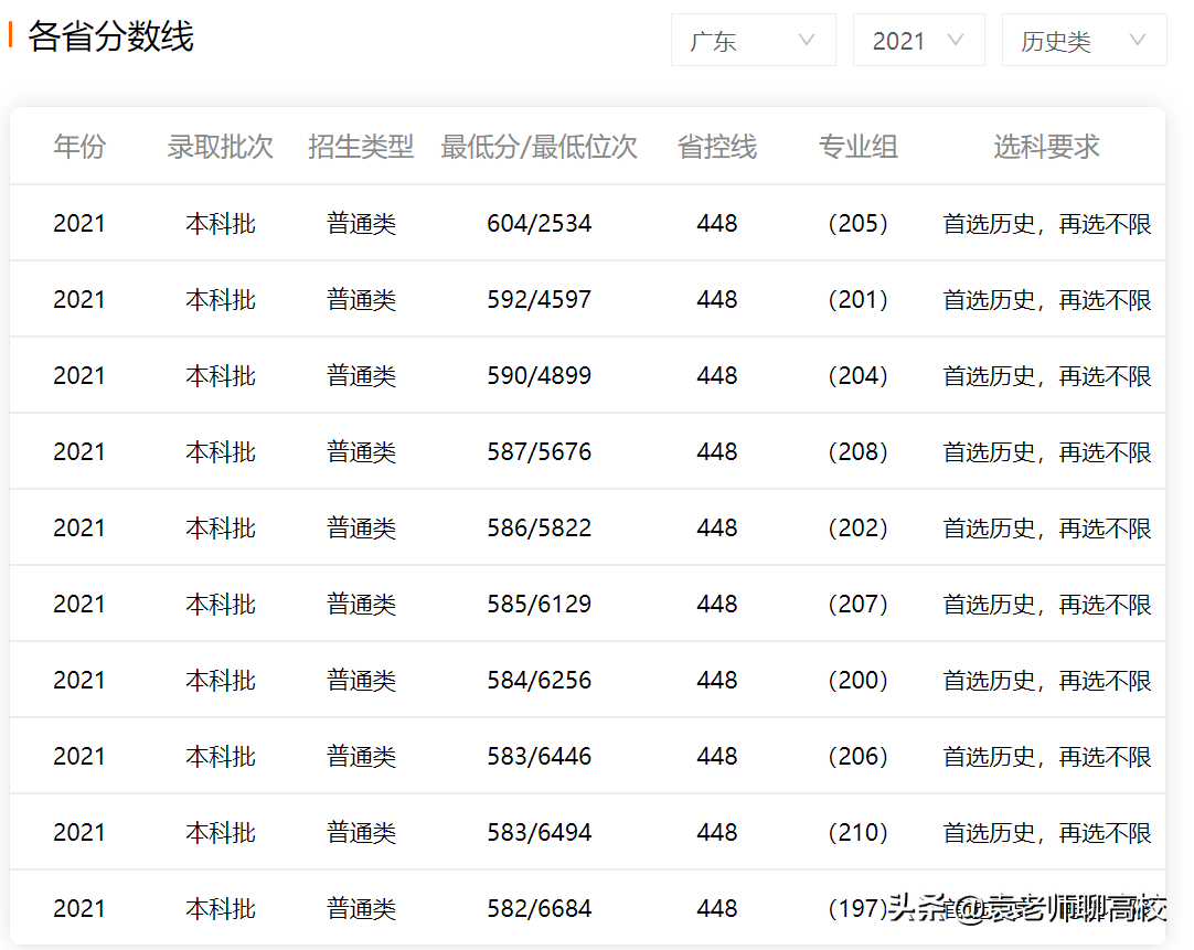 深圳大学与暨南大学，一个211一个双非第二名，你更倾向哪一个？