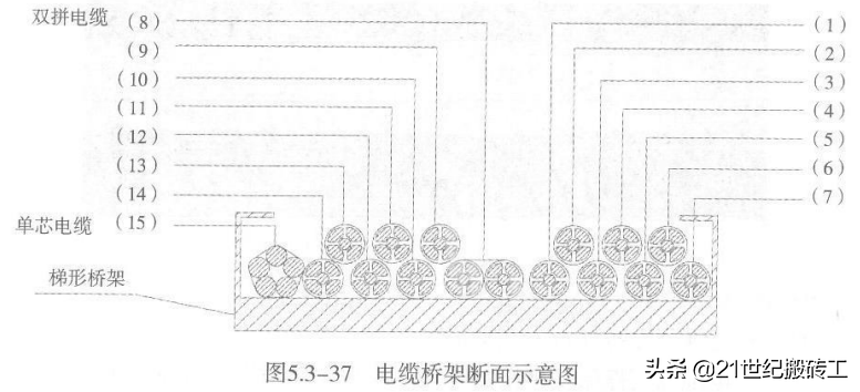 创建鲁班奖工程细部做法指导_ 安装工程_建筑电气工程