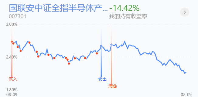 策略：医药新能源大幅走低，操作上是走是留？