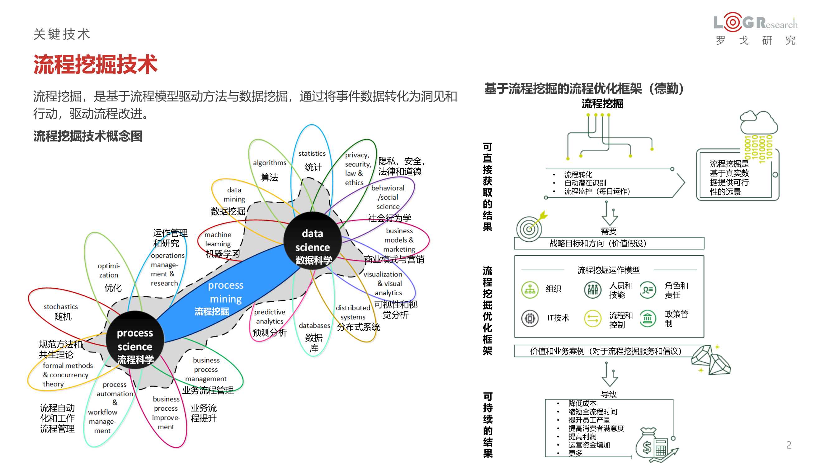 罗戈研究：2022中国供应链物流创新科技报告（328页）