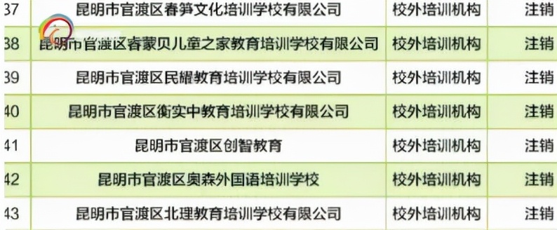 27家不合格！官渡区公示民办教育机构年检结果