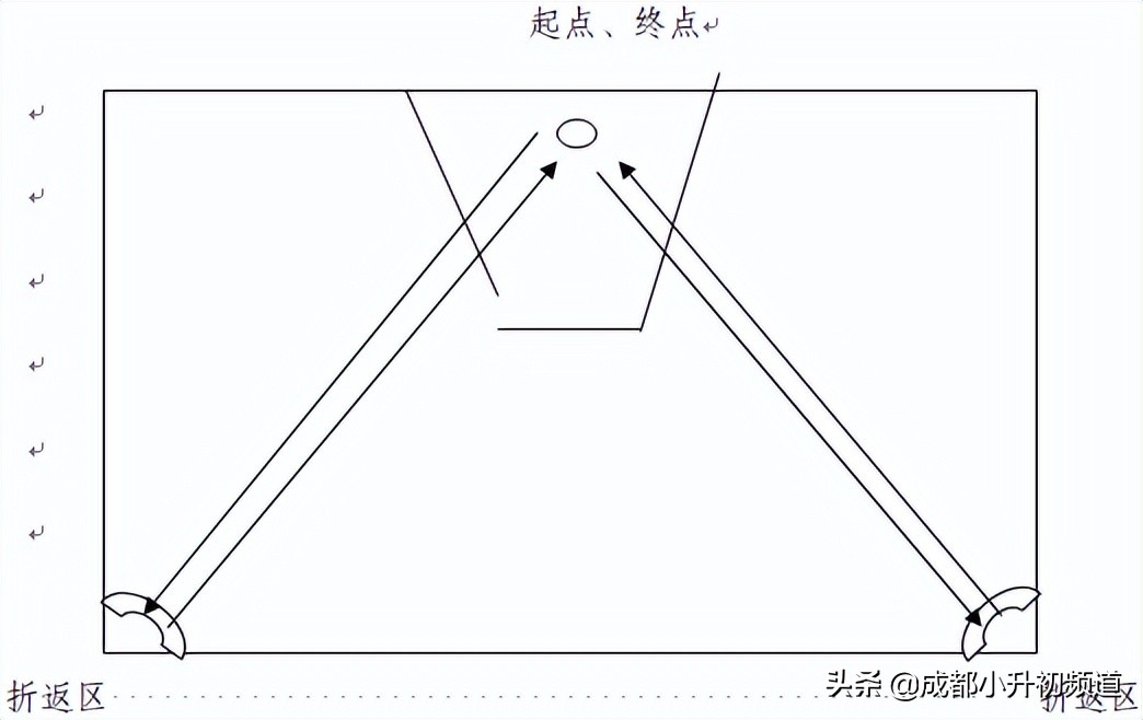 体考在即！成都新中考满分60的体育，考试这样考