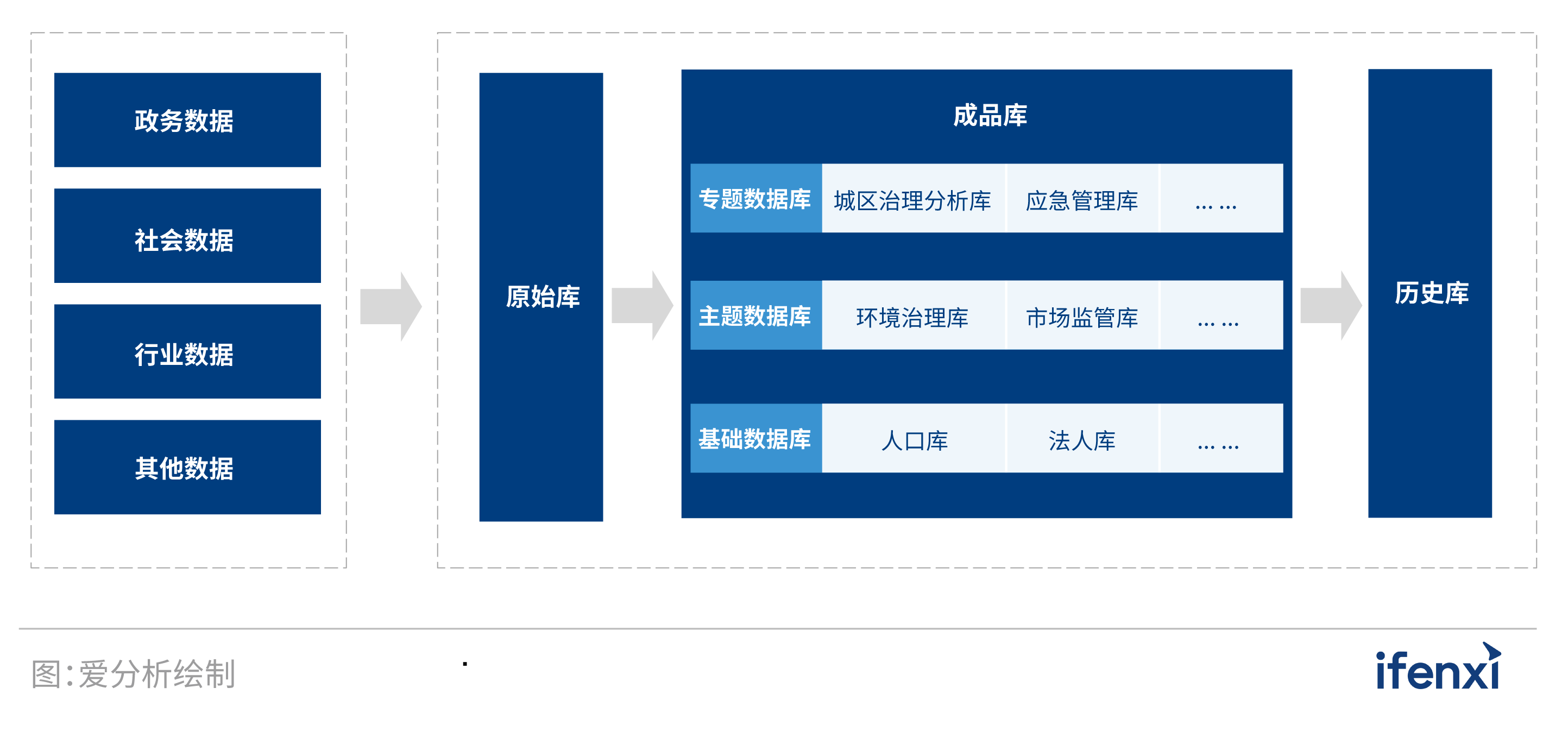 应用为重，智慧城市迈入发展新阶段 
