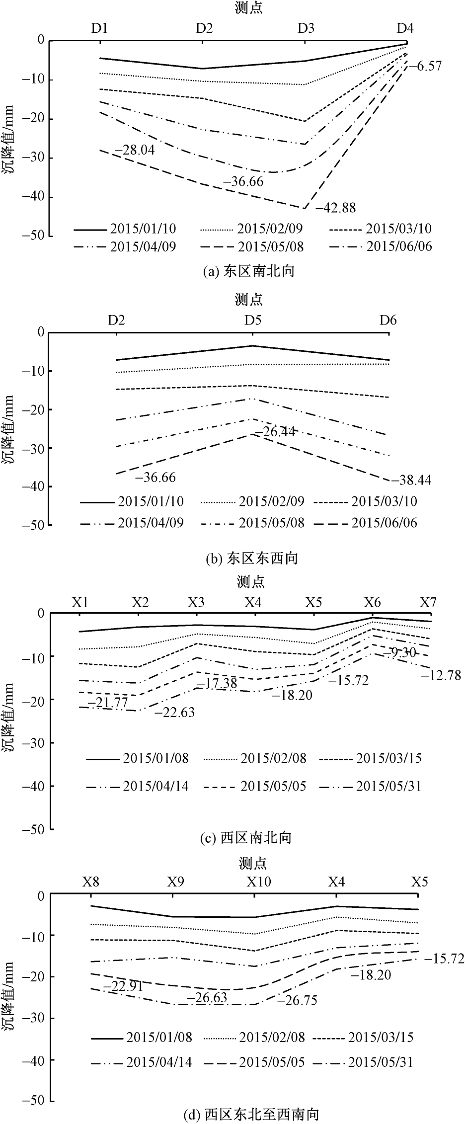 深厚回填土上地下车库设计