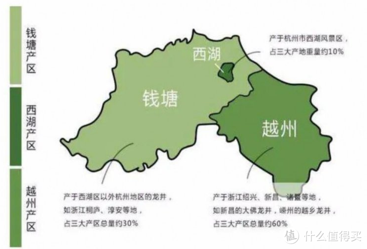 年更系列，2022年一手龙井选购不完全指北，今年价格真便宜